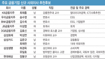 "디지털·ESG 전문가 모셔라"…금융권 사외이사 후보, 보니