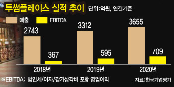 2년 만에 몸값 2배 껑충…"카브아웃딜, 관심 가질만 하네"