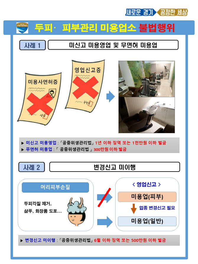미용사 면허없이 두피·탈모 관리...경기특사경, 불법 미용업소 적발