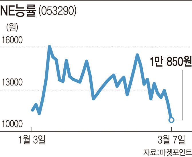 대선 코 앞인데…요동치는 정치 테마주