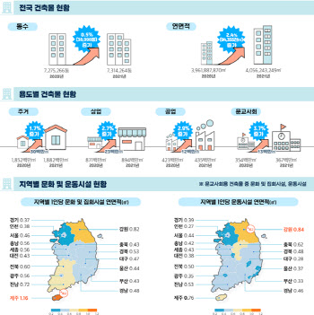 롯데월드타워, 4년째 한국 최고 마천루 자리 지켜