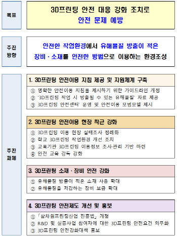 정부, ‘소재부터 현장교육까지’ 3D프린팅 안전 챙긴다