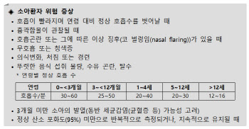 [Q&A]"재택치료 중 아이가 아프면 이렇게 하세요"