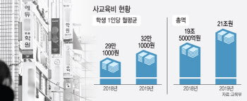 "공교육 학력진단 확대해야 맞춤형 교육 가능"[새정부에 바란다]