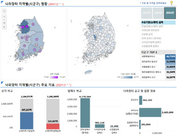 작년 경기도 소재 기관·업체 나라장터 계약실적, 전국 1위