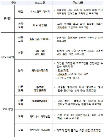 국립어린이과학관, 오는 4월 키즈 과학 콘텐츠 구독 서비스