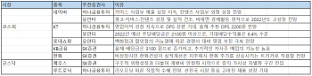 [주간추천주]이익성장 지속…KT·네이버·KB금융