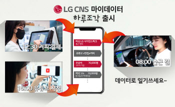 LG CNS, 마이데이터 앱 '하루조각' 시범 서비스