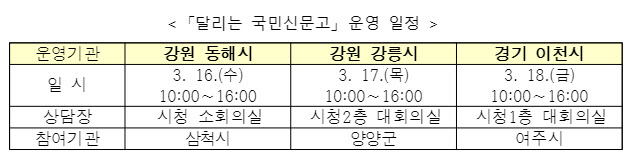 산불피해 주민 위한 '달리는 국민신문고' 운영