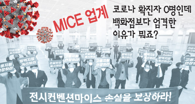“MICE업계 회복 돕는다”…서울시, 올해 27억 지원