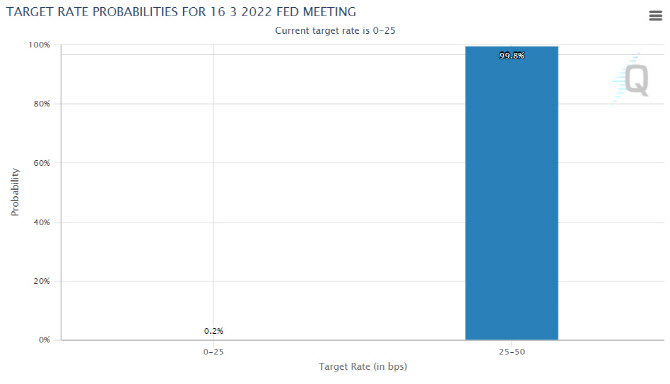 FOMC, 25bp 인상은 '기정사실'…관심은 점도표와 '파월의 입'
