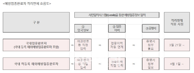 해외입국절차 오는 21일부터 온라인 입력으로 대폭 간소화