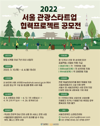 “서울관광 재도약”…서울시, 스타트업 선발해 최대 7000만원 지원