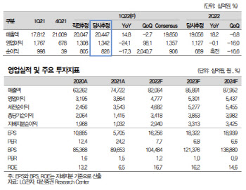 LG전자, 올해 최대 실적 전망…'상저하고' 흐름 기대-대신