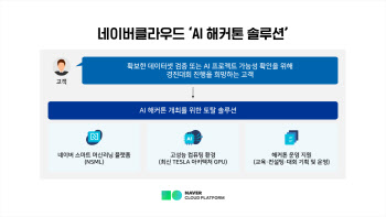 네이버클라우드, AI 해커톤 운영 패키지 솔루션 선봬