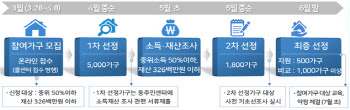 오세훈표 선별복지 '안심소득' 참여 500가구 28일부터 모집