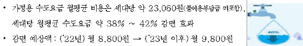 서울시, 중증장애인 10만가구에 수도요금 감면 혜택