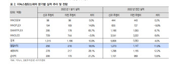 이녹스첨단소재, 1Q 실적 전망 '맑음'…목표가↑-IBK