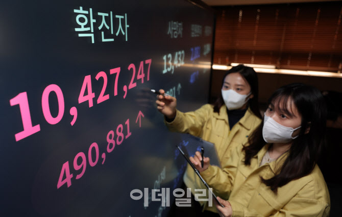 [포토]확진자 다시 증가세…누적 확진 1천만 명 넘어
