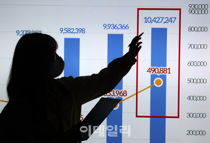 [포토]코로나19 유행정점은 언제? 천만 명 감염