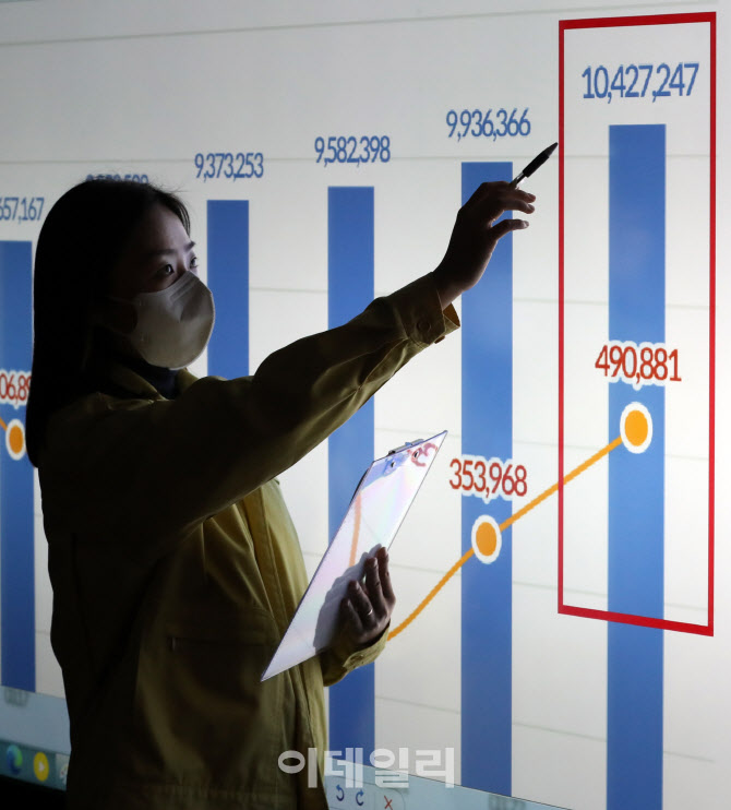 [포토]누적확진자 천만 명 넘은 코로나19