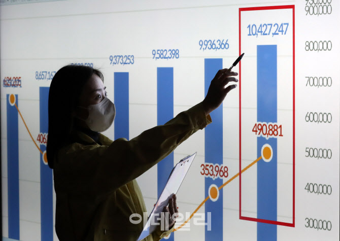 [포토]누적확진자 천만 명 넘어, 국민 5명 중 1명 확진