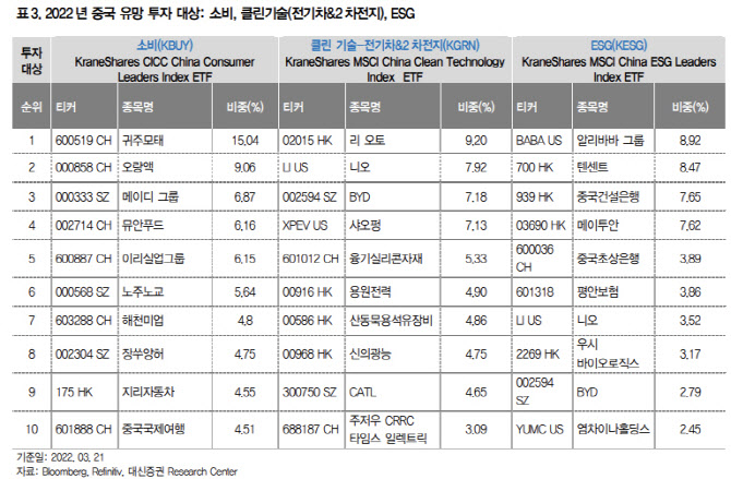 비포장도로 달리는 中·홍콩 증시…저점매수 타이밍은?