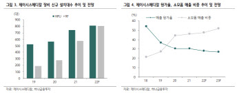 제이시스메디칼, 포텐자 순항에 신제품 출시까지-하나