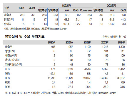 제이에스코퍼레이션, 수주흐름도 환율도 좋다-대신