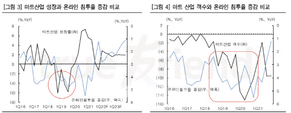 롯데쇼핑, 우호적 사업환경…주가 하방 경직성 높아-한국
