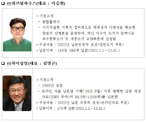 2022년 우수 납본 출판사에 ‘위즈덤하우스·북이십일’