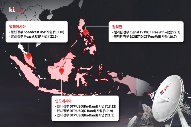 KT SAT, 말레이시아 위성 공공와이파이 공급사업 수주