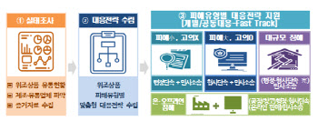 해외서 난립하는 K-브랜드 위조상품, 민관이 함께 잡는다