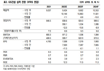 GS건설, '자이' 단일 브랜드 재건축 시장 기회-NH