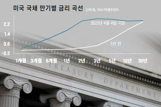 [단독]금리 연계 파생상품 대규모 평가손실…발 묶인 기관 자금