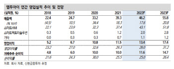 엠투아이, 반도체 투자 확대 속 영업이익률 정상궤도로-신한