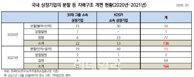 "논란의 물적분할…주식매수청구권 등 주주환원책 수반 必"