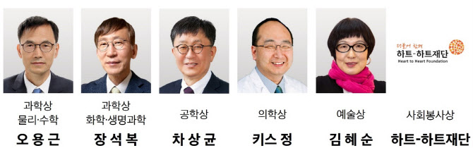 '2022 삼성호암상' 과학 오용근·장석복, 예술 김혜순