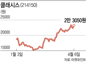 '올리지오' 원텍도 코스닥 출사표…미용기기주 쫀쫀하게 '리프팅'