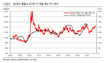“코스닥 종목 영업익 상승이 하락보다 압도적으로 많아”