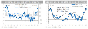 “한국 3월 소비자물가 4.1%…경제 전망 심리 위축”