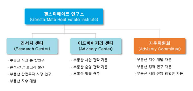 젠스타메이트, '젠스타메이트 부동산 연구소' 개소