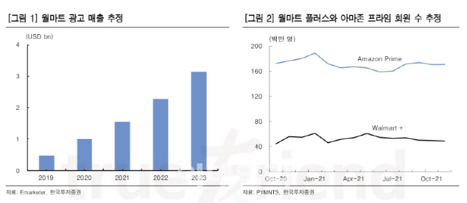 '유통공룡' 월마트는 진화 중…주가도 '방긋'