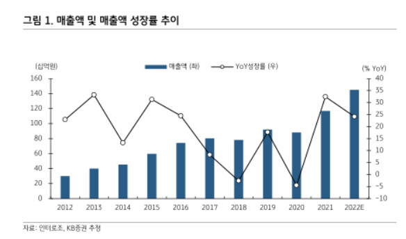 마스크를 쓰나 벗으나 렌즈는 필수품…인터로조 주목