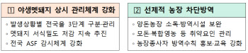 전국 양동농장 상시 관리한다…ASF 방역대책 추진