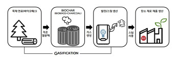 CJ제일제당, '햇반' 친환경 에너지로 생산한다