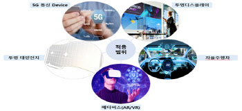 상보, 초고속 5G 안테나 모듈 용도 FCCL 개발