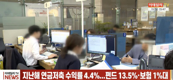 (영상)지난해 연금저축 수익률 4.4%...펀드 13.5%·보험 1%대