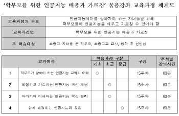 원격대학협의회 AI융합교육원, K-MOOC 묶음강좌 최초 선정