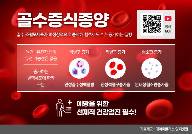 골수증식종양 예방하려면?, 백혈구,혈소판 검사 필수